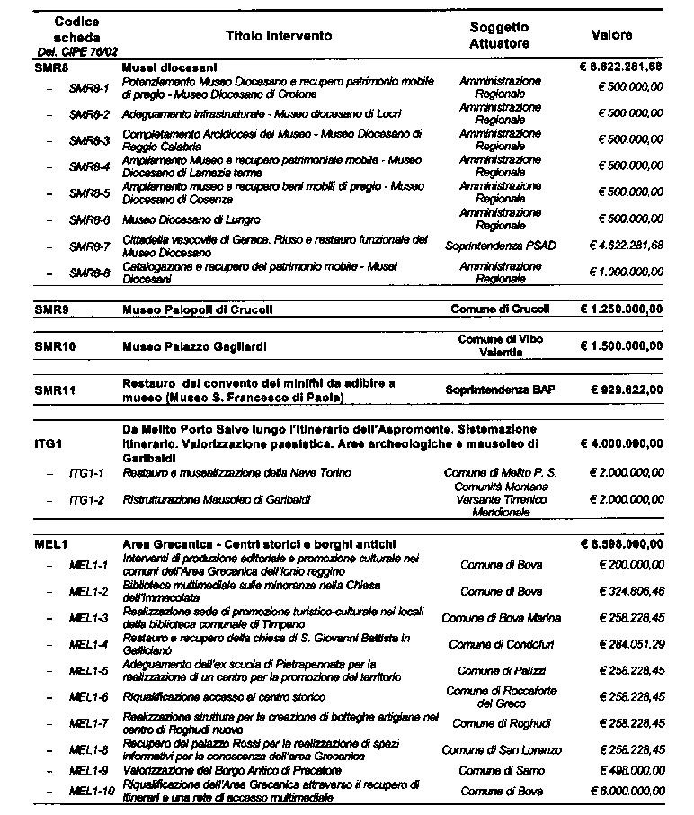 5246 28-2-2004 Supplemento straordinario n. 8 al B.U.