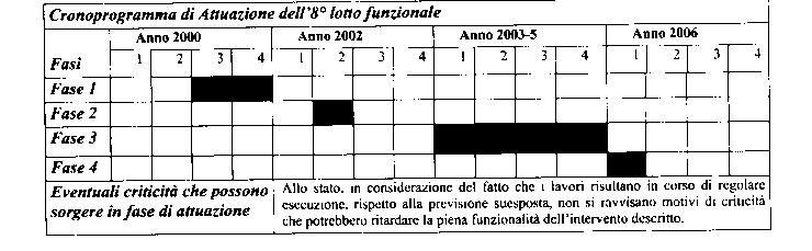 28-2-2004 Supplemento straordinario n. 8 al B.U.