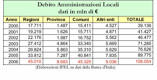 Le regole del Patto non hanno mai