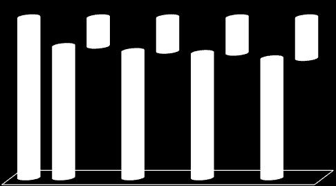 L efficienza energetica è lo strumento principale per superare l obiettivo CO 2 al 2020 Mt CO 2 eq 139