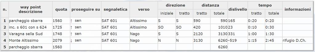 Saliamo intersecando in alcuni punti la strada forestale del Monte Varagna fino a uno spiazzo, dove finisce anche la forestale.