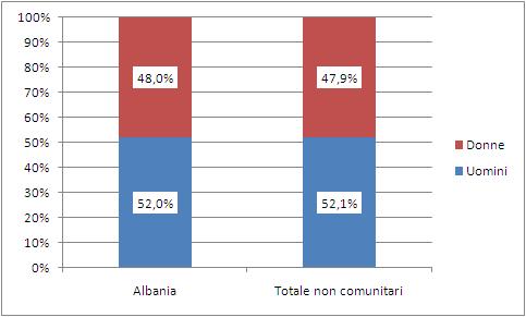 Processi di integraz