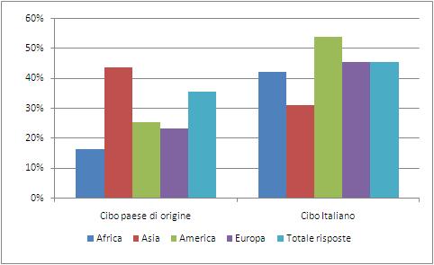 142 2015 - Rapporto Comunità Albanese in Italia TabellaC2 I luoghi dove gli stranieri fanno abitualmente la spesa, per cittadinanza (v.