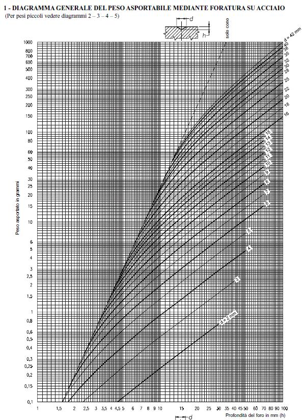 Grafici