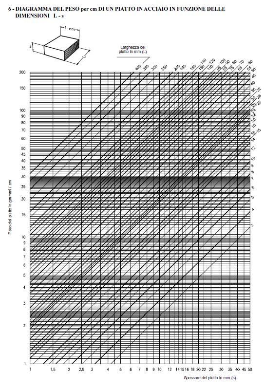 Grafici