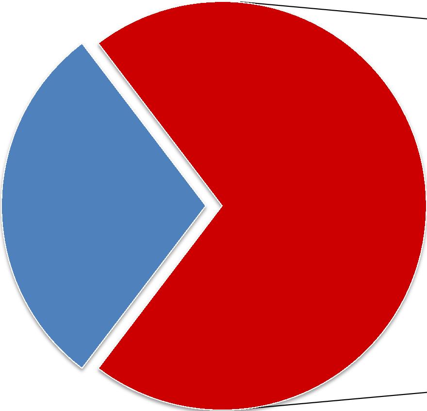 Dati Complessivi 3 Edizioni Associazione, 60 I