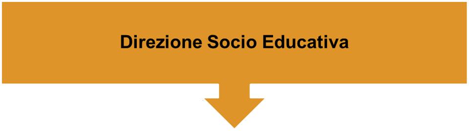 La Direzione Socio Educativa si occupa anche del Servizio Sport. Indice - Servizi Sportivi Sport pag.