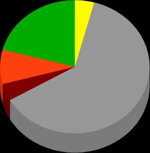 Variazione media annua Andamento 2000-2011 Andamento 2000-2012 N. positivi Cardellino 128 4.74 Zigolo giallo 49-2.22 Specie Sig. Nella Figura 2.