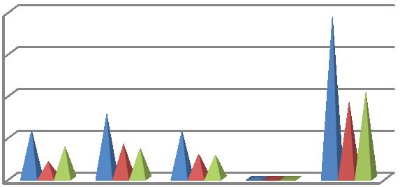 MONITORAGGIO DELLA DISTRIBUZIONE DEL PERSONALE IN SERVIZIO PER ETA E GENERE.