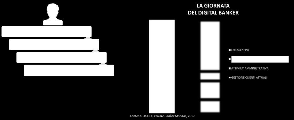 esigenze eterogenee dei clienti, deve comunque deve essere bilanciato da processi operativi strutturati, semplici e standardizzati.