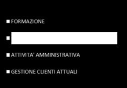 a basso valore aggiunto come quelle per le attività amministrative.