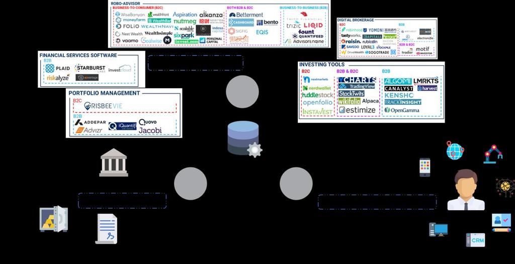 DIGITAL WEALTH MANAGEMENT HUB STEERING COMMITTEE OVERVIEW 5.