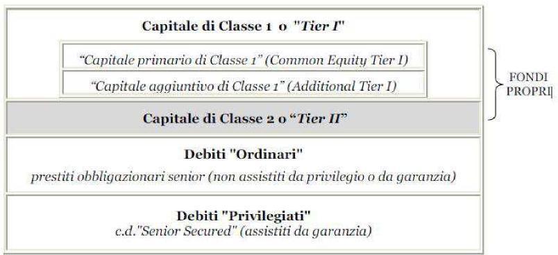 Nella Sezione 6 della Nota Informativa il Rischio di liquidità al paragrafo 2.