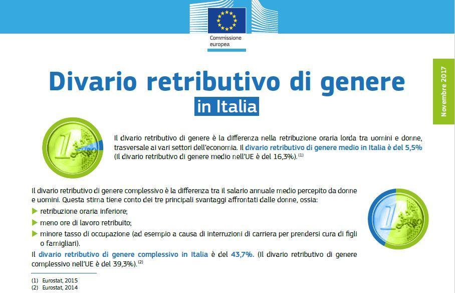 COS È IL DIVARIO RETRIBUTIVO DI GENERE L UNIONE EUROPEA