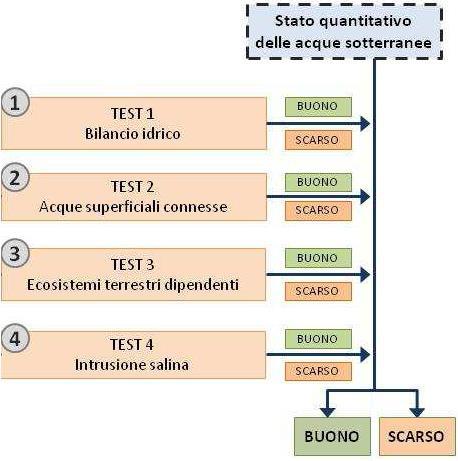 Linee guida: struttura TEST 4 4 Test Ogni test è svolto in modo indipendente Per ciascun test si