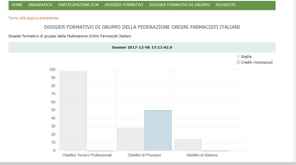 Il dossier formativo di gruppo N.B.