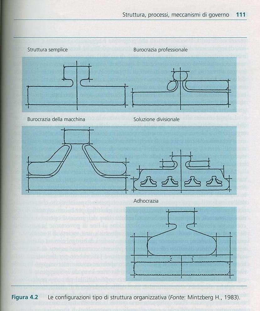 Configurazioni tipo