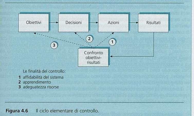 Ciclo