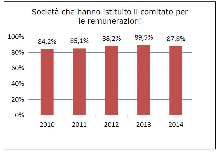 il Comitato per la