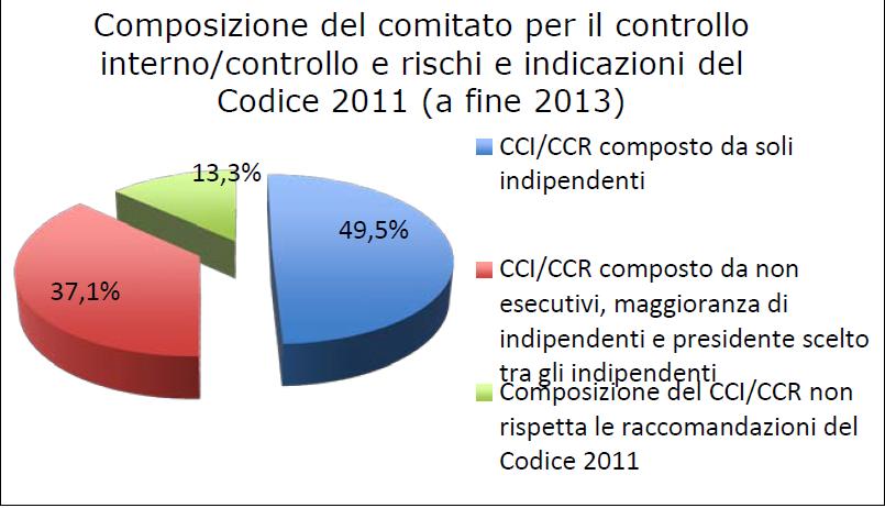 Prassi applicativa in Italia