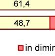 La distribuzione per dimensione d impresa delle valutazioni in merito alle vendite attese nel prossimo trimestre mostra come, la tendenza al peggioramento dei giudizi per il primo trimestre dell anno