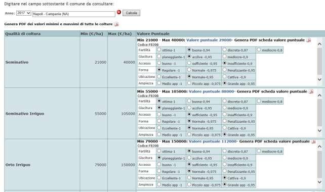 disponibile un calcolatore che utilizza un algoritmo logico-matematico derivato dalle elaborazioni dei valori rilevati dall Osservatorio in ogni singolo contesto territoriale.