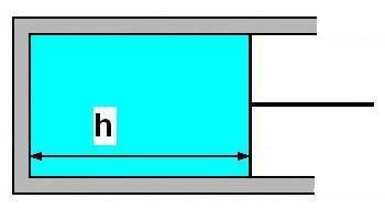 avoro nelle trasformazioni quasi statiche Consideriamo un fluido contenuto in cilindro chiuso da un pistone scorrevole, di area A e distante h dalla base: in uno spostamento infinitesimo quasi