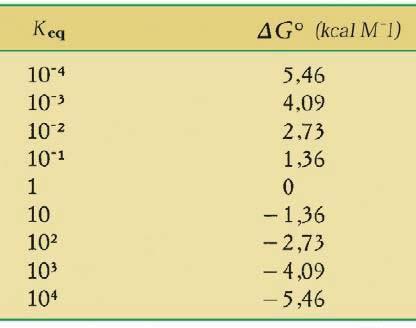 lnkeq R=1,987