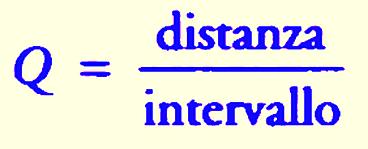 Q test per dati errati (outlier) Test di Dixon Distanza = 1,4 Intervallo = 3,8 Ipotesi