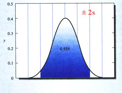 rappresentano la probabilità che un valore cada nell intervallo dell