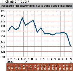 2 Semestre 2007 Commercio biellese: le vendite di nuovo in calo Quale spazio per i piccoli esercizi commerciali?