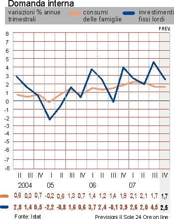 tra le attività di Commercio e manutenzione di autoveicoli (-6,3%). La tabella mostra inoltre il forte incremento che si è verificato negli ultimi 5 anni tra gli Alberghi e i ristoranti (+11,5%).