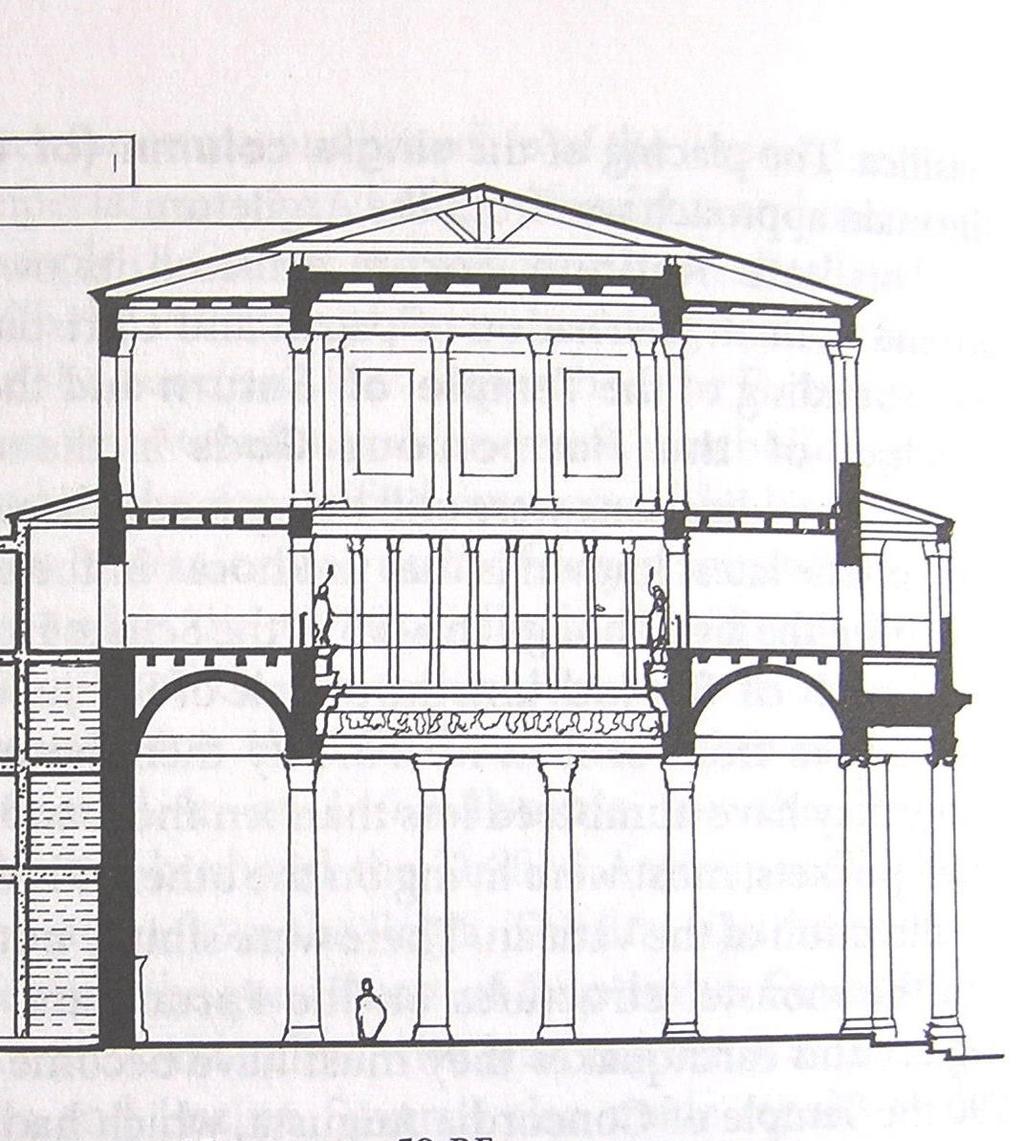 Esempi di basilica romana Sezione