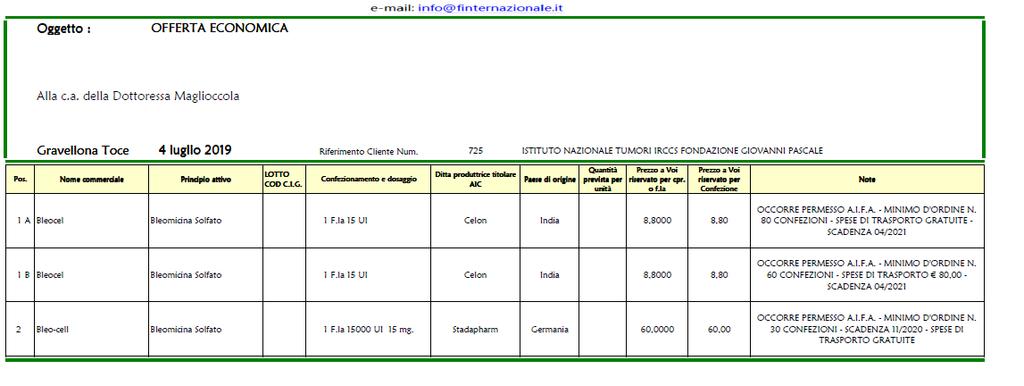 ATTESO: CHE, la Dott.ssa P. Maiolino Direttore della S.C. Farmacia - visionate le schede tecniche sia del farmaco estero di produzione Indiana che di produzione Tedesca, in data 12.07.