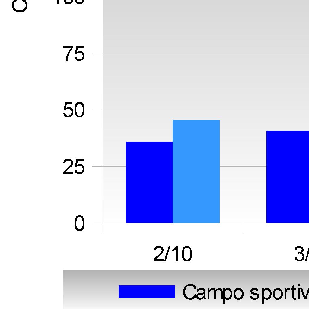 per il PM10, poi sostituito dal D.L.