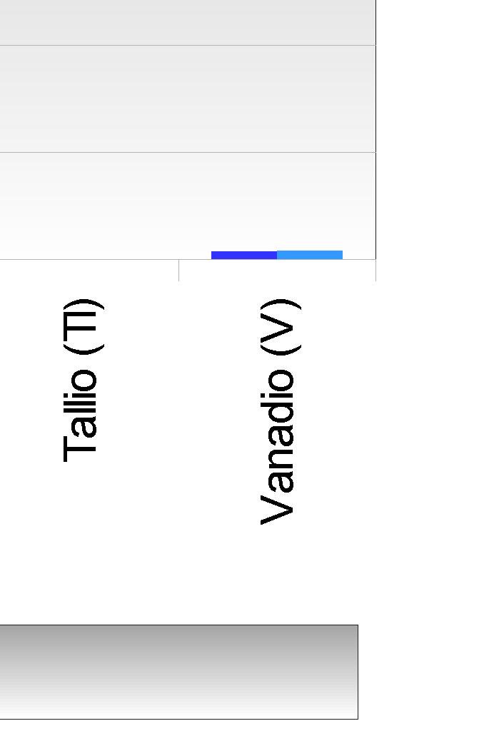 (Co) <0,10 0,19 Cromo (Cr) 5,12 10,05 Rame (Cu) 10,77 42,97 Manganese (Mn) 8,58 21,33 Mercurio