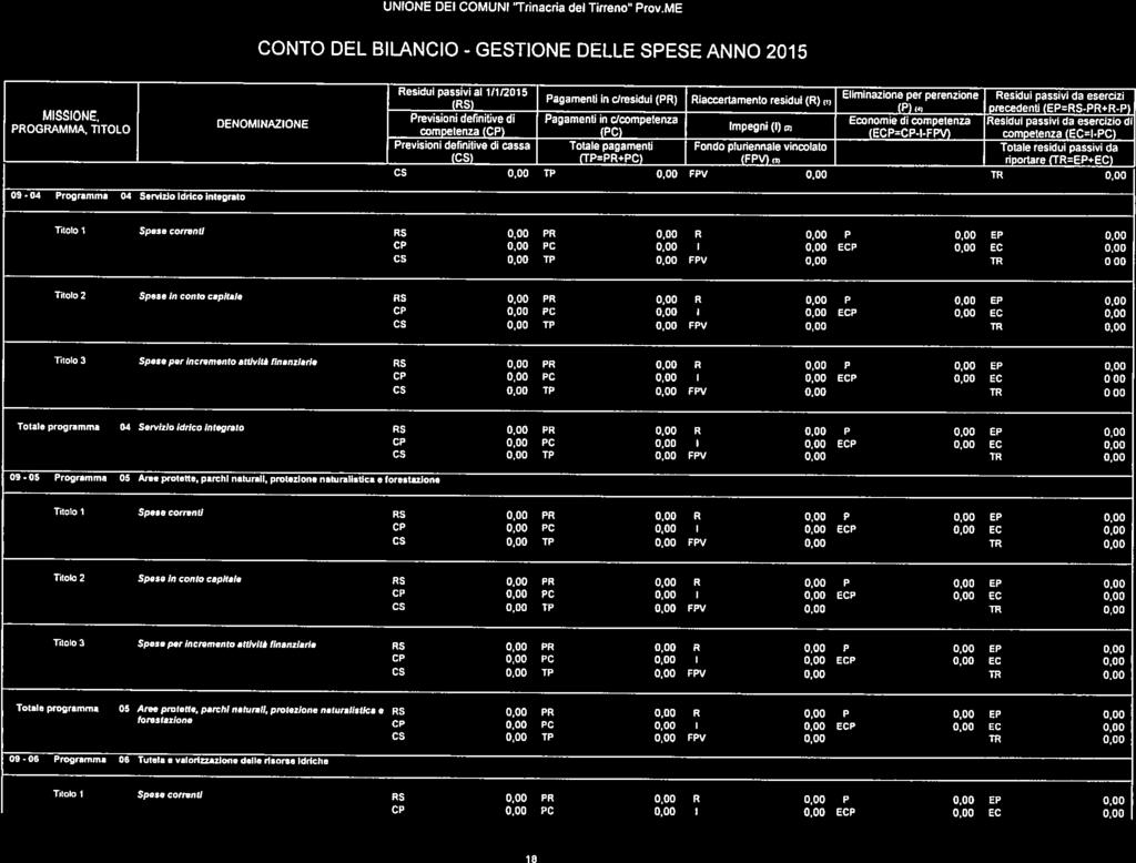 Titl i Spese crrenti R5 PR R P EP CP PC I ECP EC CS TP FPV TR mt 2 Spese in cnt cpit/e RS PR R P P 0.00 CP PC I ECP CC CS TP FPV TR Tu: 3 I Spese perincrement ttività finnzirie PS 0.