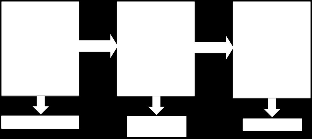 dell azienda/organizzazione (core o site level processes) e quelli a valle (downstream processes) come rappresentato in Figura 3.