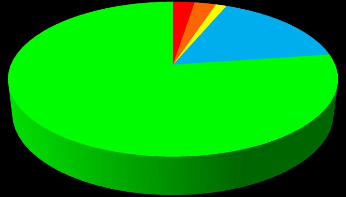 3% 3% 1% 16% NO, non mi iscriverei più all'università SI, ma ad un altro corso e in un altro Ateneo SI, allo stesso corso ma in un altro Ateneo SI, ma ad un altro corso di