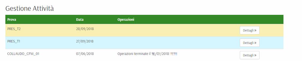 Operazioni della Giornata Nei giorni precedenti la prova sarà già stato reso disponibile al comitato di Vigilanza il materiale d aula (buste A4, pennette USB e fogli A4); Tutti i responsabili tecnici