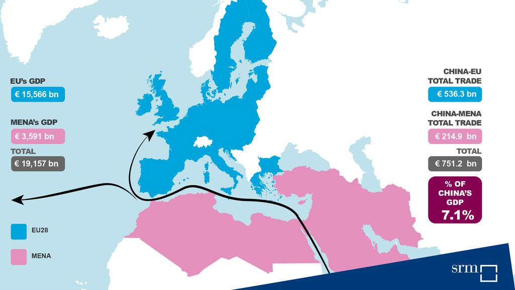 Mediterraneo crocevia cinese per raggiungere i mercati Euroasiatici, del Nord Africa e della East Coast degli USA 9