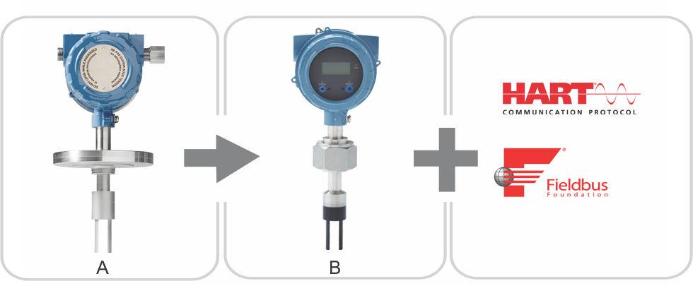 Misuratore di viscosità a forchetta Funzionalità retrofit Il sensore comune semplifica la sostituzione rapida dei misuratori di viscosità Micro Motion 7827 e 7829 Visconic. A.
