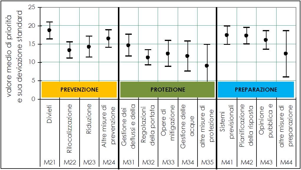 La strategia del Piano