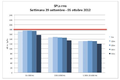 P1.3.4 MO8 SMS P1 MIGLIORAMENTO CONTINUO 15/8/211 Pag.