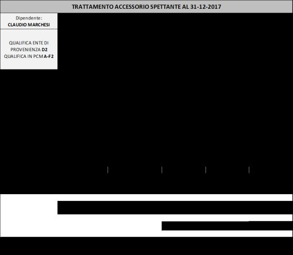 per mero errore materiale nel provvedimento citato al punto precedente è stata riportata nel punto 1 del dispositivo la cifra di 13.