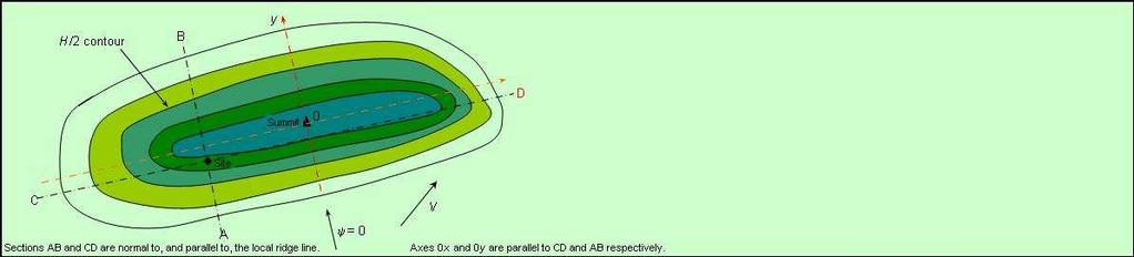 Modellazione campi di vento ESDU ESDU: Engineering Sciences Data Units Calcola campo di vento medio e turbolenza atmosferica attraverso algoritmi numerici semiempirici