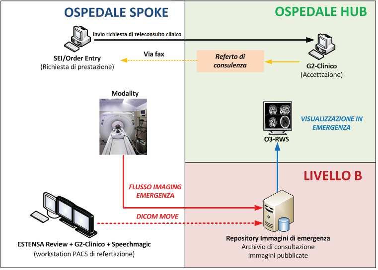 33 Figura 4 Schema limitato ai