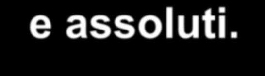 Cosiderata la uzioe avete isieme di esisteza A diremo ce è u puto di massimo assoluto miimo assoluto se: A A De.