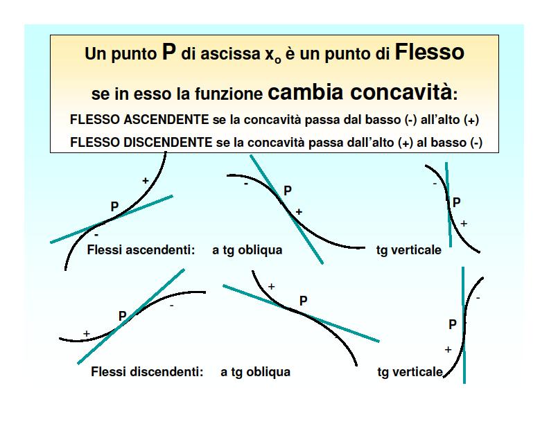 Flessi