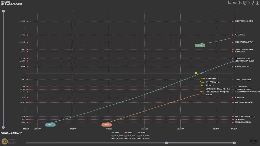 GRAFICI TRENO